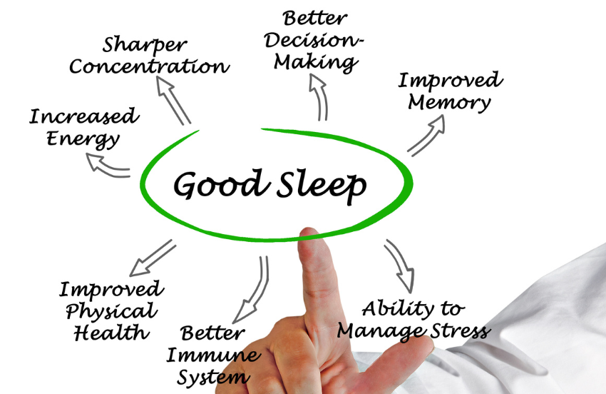 Graph about sleep benefits
